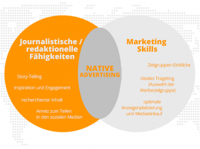 Zanatta Native Advertiser